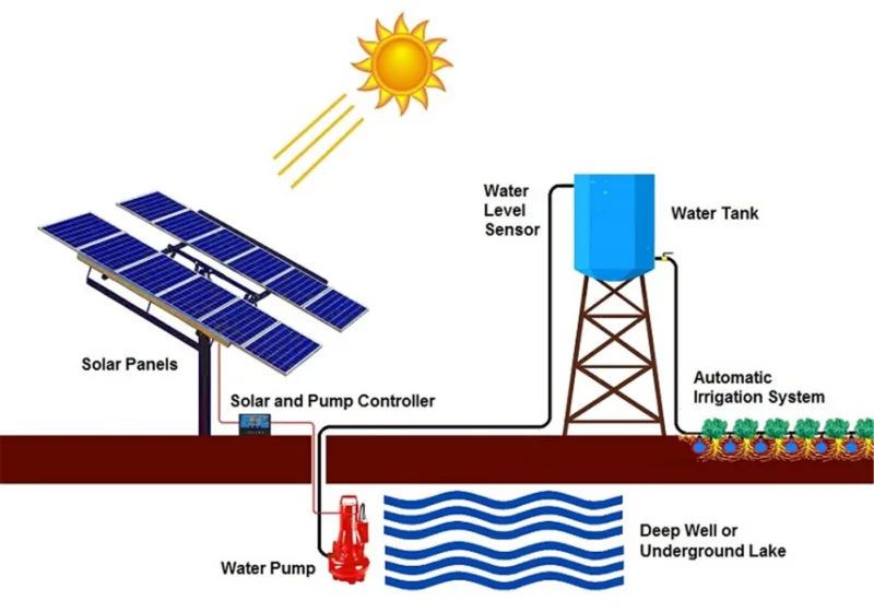 solar pumping system VFD inverter irrigation water pump